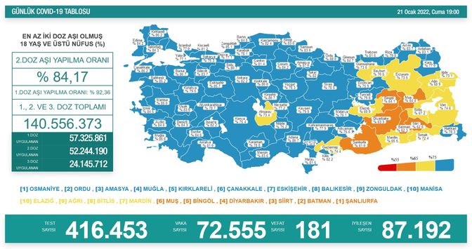 Koronavirüs salgınında yeni vaka sayısı açıklandı