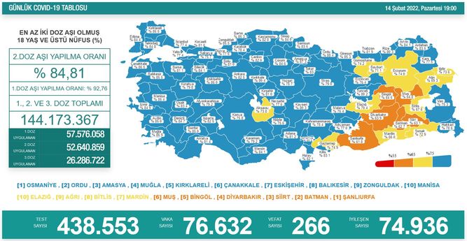 Koronavirüste yeni vaka sayısı açıklandı